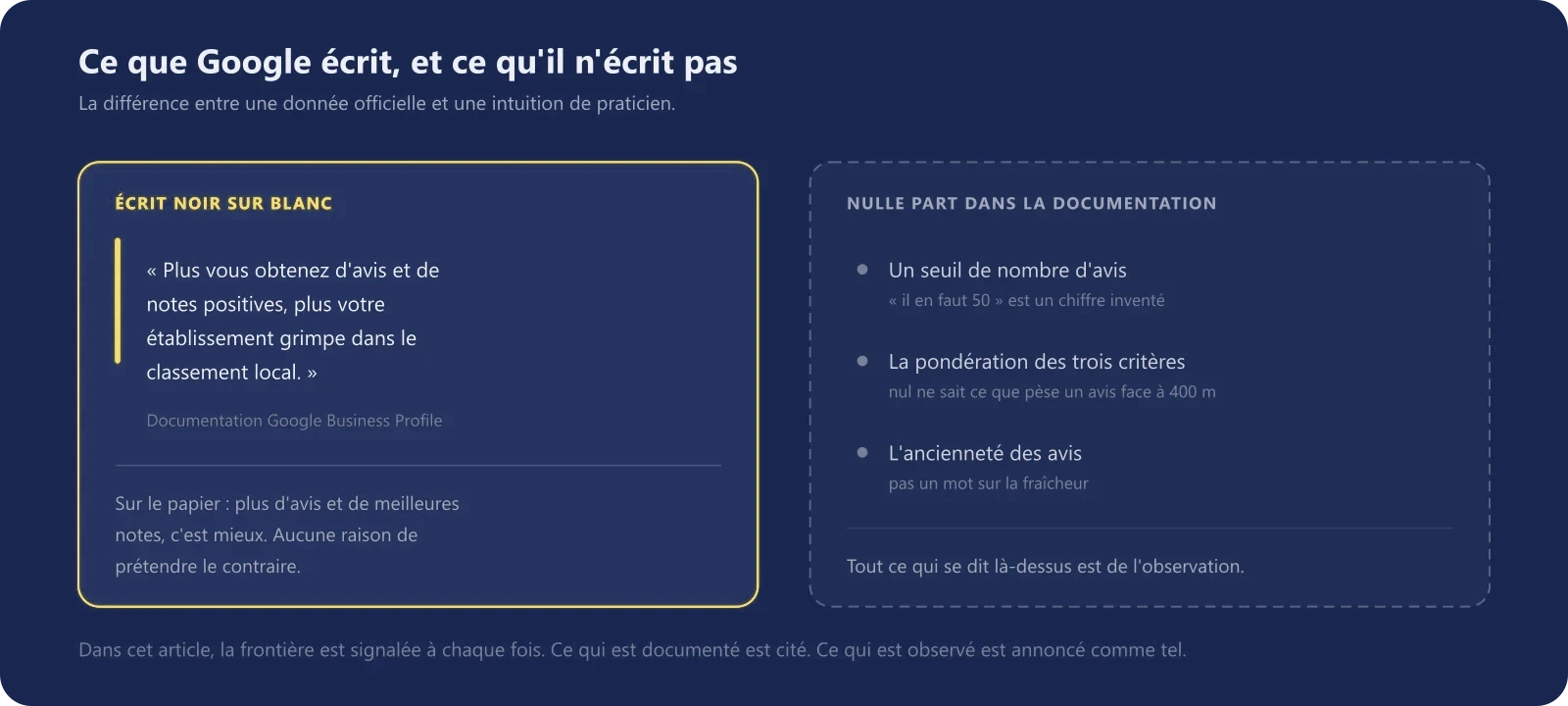 Ce que la documentation de Google écrit sur les avis, face à ce qu'elle n'écrit nulle part
