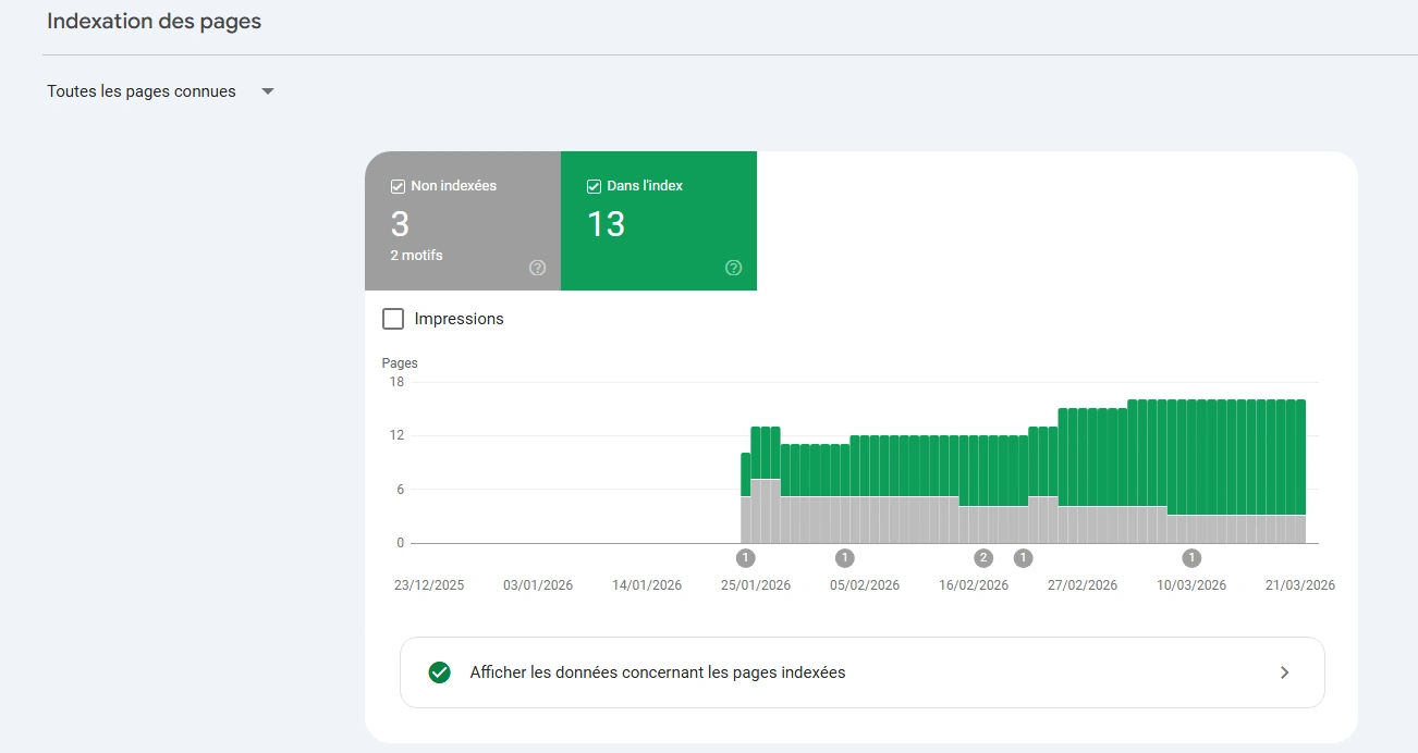 Pourquoi mon site ne remonte pas sur Google : diagnostic complet