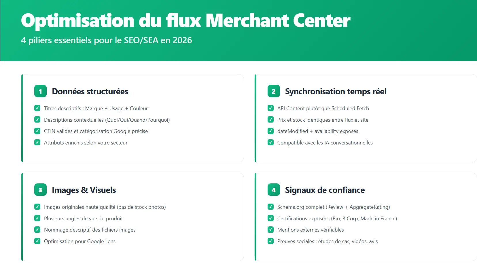 Optimisation du flux Merchant Center : le levier SEO/SEA négligé du e-commerce en 2026