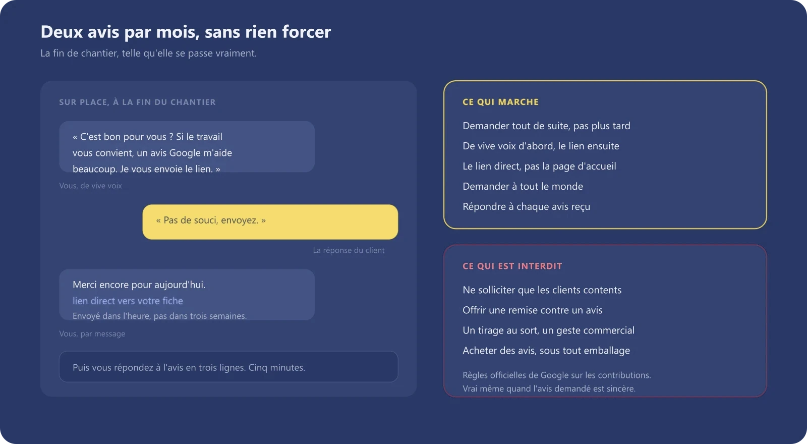 Les cinq gestes pour obtenir des avis régulièrement, présentés comme une conversation de fin de chantier